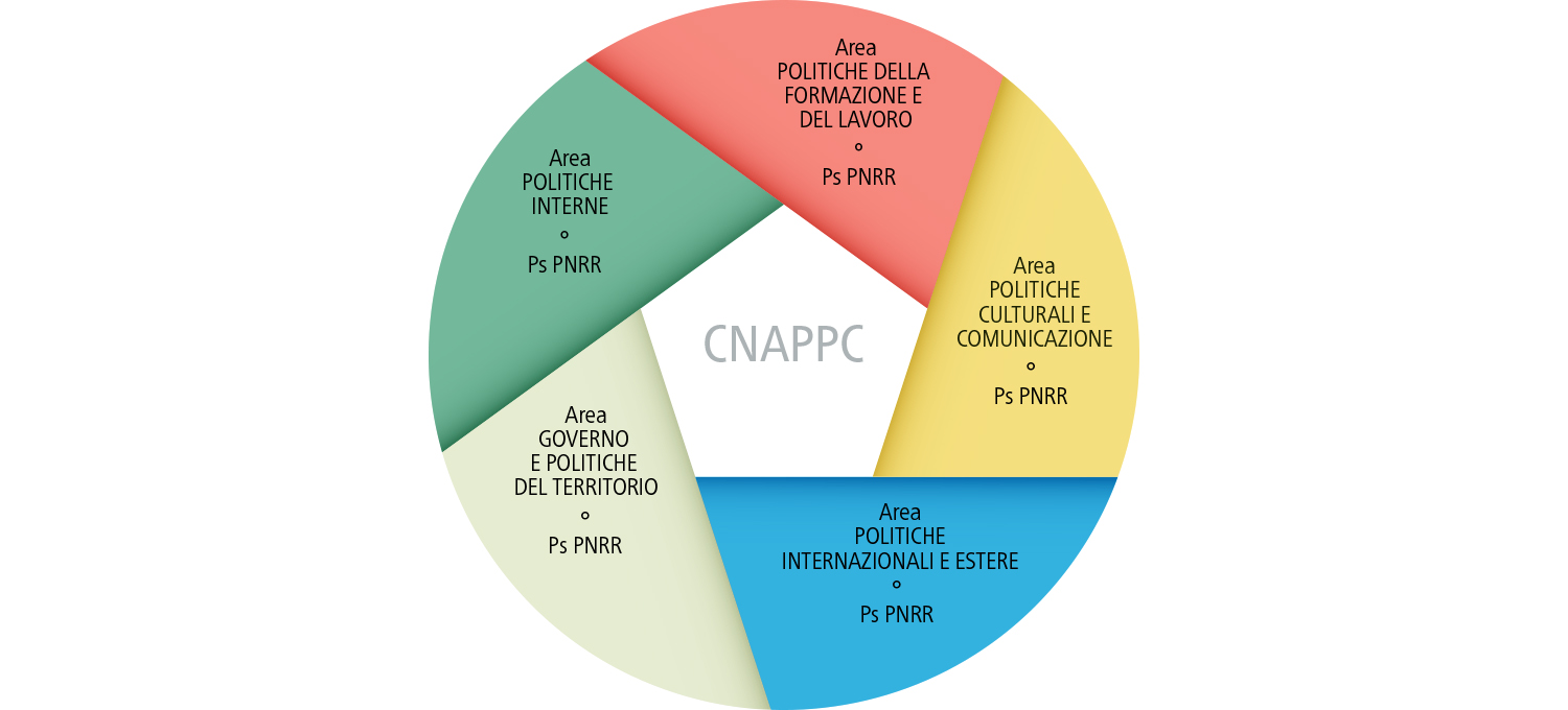 img-Dipartimenti